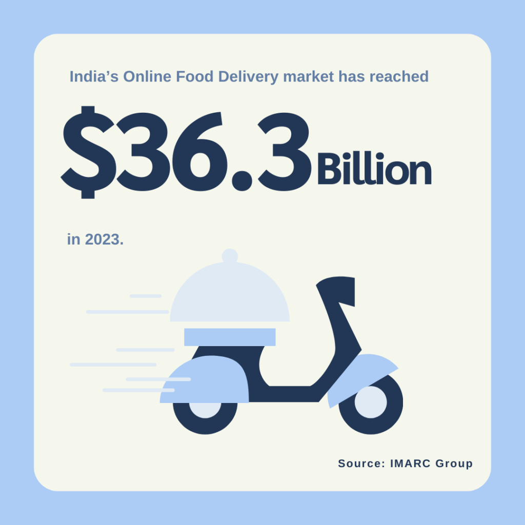 restaurant delivery stats 